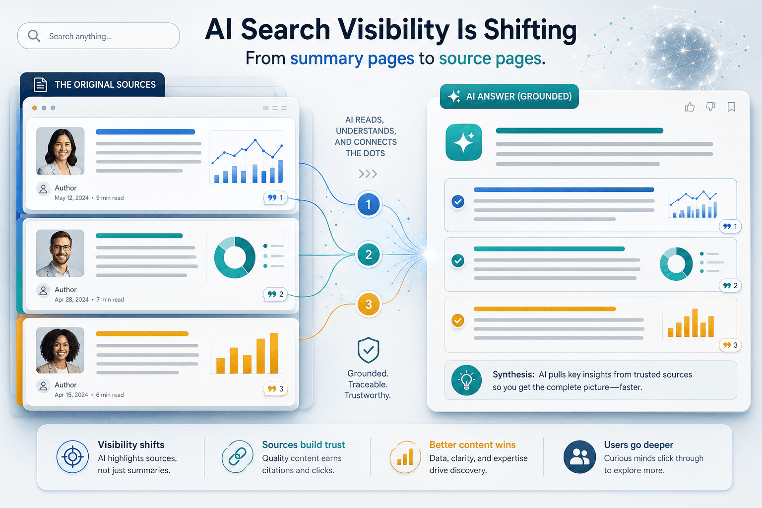 AI Search Is Starting to Separate Source Pages from Summary Pages cover image